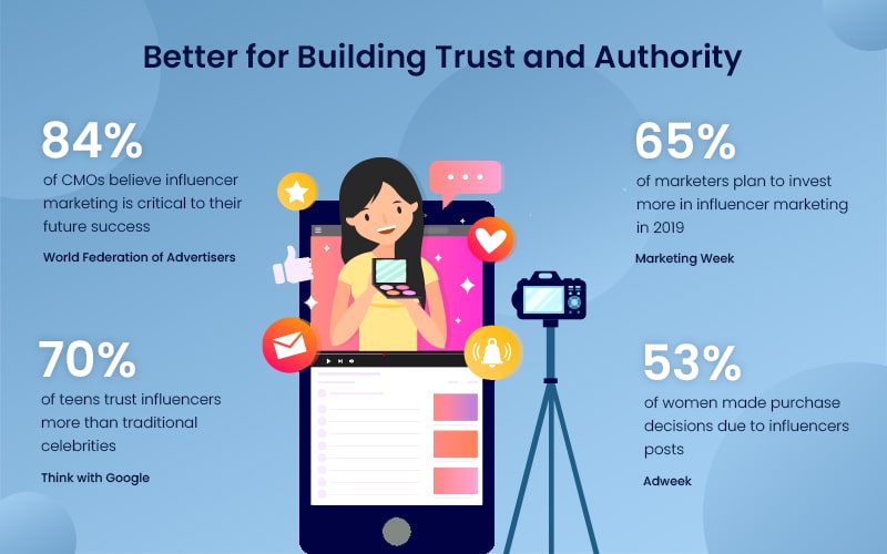 Better_for_Building_Trust_and_Authority