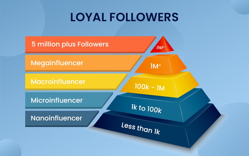 Loyal_Followers