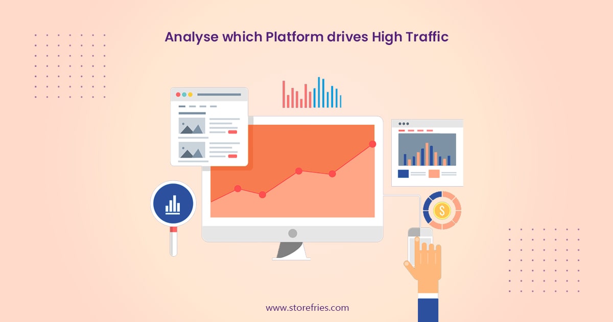 Analyse which platform drives high traffic 