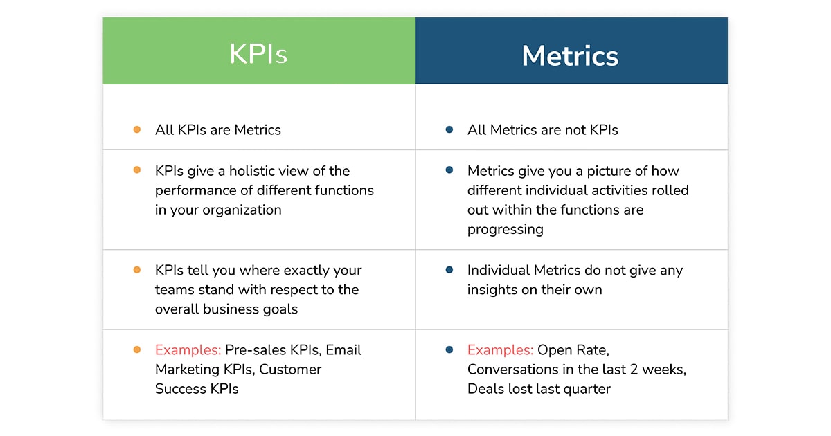 Identify your metrics