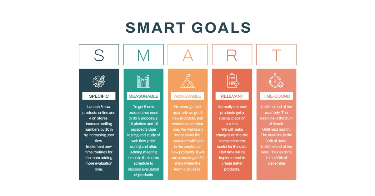 Set SMART Goals for Your Social Campaigns