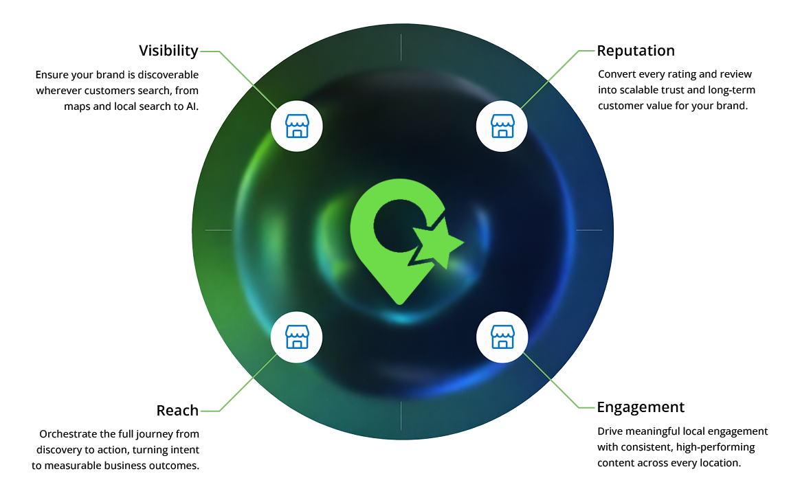 Google map business analytics